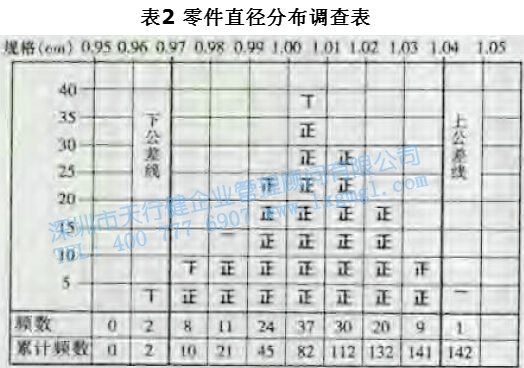 尋找質(zhì)量問(wèn)題的直觀工具1—調(diào)查表