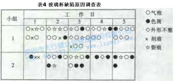 尋找質(zhì)量問(wèn)題的直觀工具1—調(diào)查表