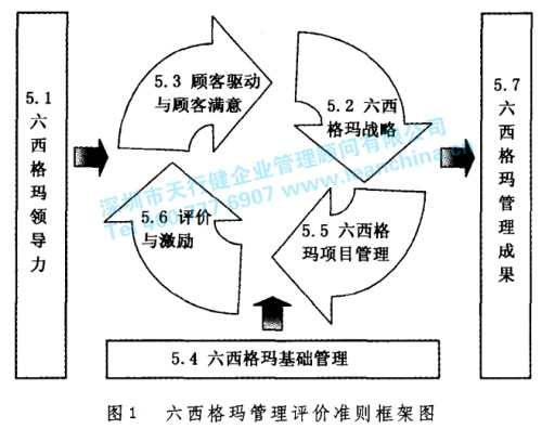 1425954215685940.jpg 六西格瑪管理框架
