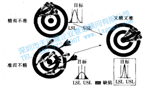 1426126973241705.jpg 六西格瑪的目標方法和文化戰略