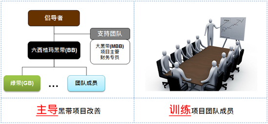 2021年度中國質量協會六西格瑪黑帶項目鑒定通知