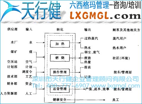 1427768293105697.jpg 六西格瑪管理的顧客需求分析