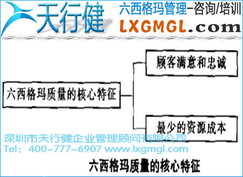 1428386343603498.jpg 六西格瑪的核心特征——經濟性