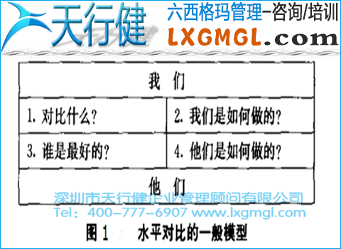水平對比的一般模型 六西格瑪水平對比的應用范圍、模型和步驟