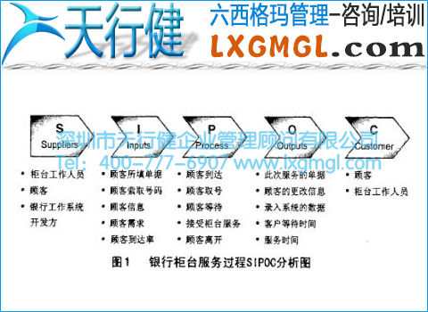 銀行柜臺(tái)服務(wù)過程SIPOC分析圖 銀行柜臺(tái)服務(wù)過程SIPOC分析圖
