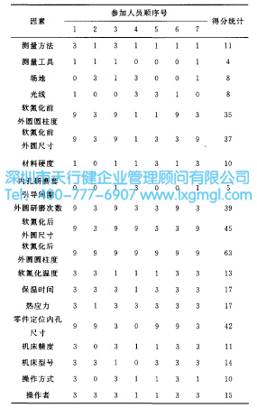 潛在因素影響評(píng)分表 潛在因素影響評(píng)分表