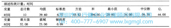 測量分析中四分位數(shù)的應(yīng)用介紹