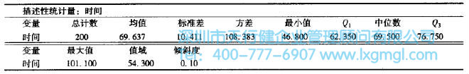 測量分析中四分位數(shù)的應(yīng)用介紹