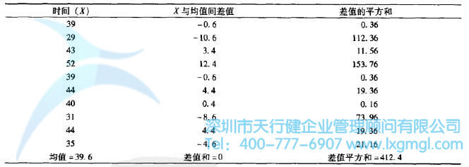 什么是變量？