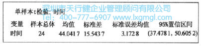 均值的置信區(qū)間估計(jì)(σ未知)