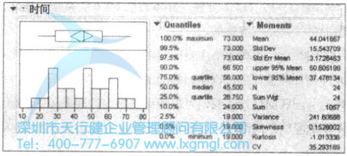 均值的置信區(qū)間估計(jì)(σ未知)