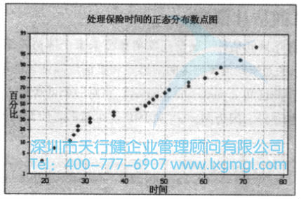 均值的置信區(qū)間估計(jì)(σ未知)