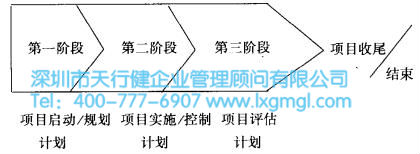 什么是設(shè)計(jì)六西格瑪項(xiàng)目
