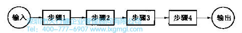 六西格瑪工具過(guò)程流的度量