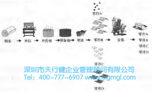 應(yīng)用精益6西格瑪尋找并清除隱藏的時(shí)間陷阱