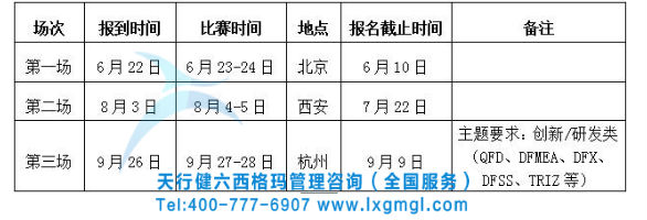 六西格瑪項目發表賽 六西格瑪項目發表賽