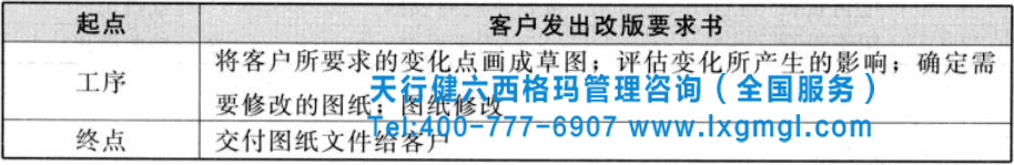 六西格瑪項(xiàng)目過(guò)程流程圖的繪制方法及小案例分析
