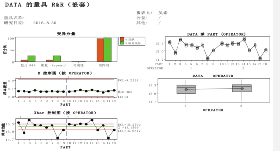 基于Minitab的測(cè)量系統(tǒng)性能分析