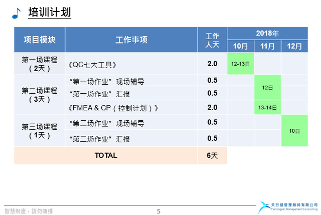 湖北金龍非織造布公司品管能力提升項目第二階段FMEA培訓
