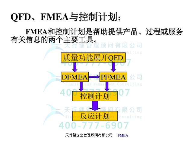 從QFD質(zhì)量功能展開到FMEA？一文帶你全部學(xué)透！