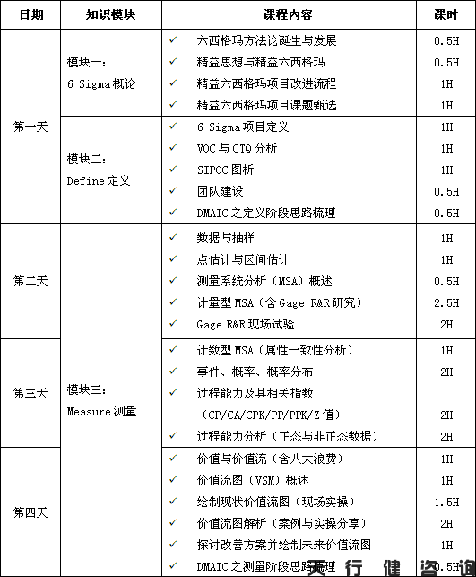 4月份精益六西格瑪綠帶培訓班要開課啦！