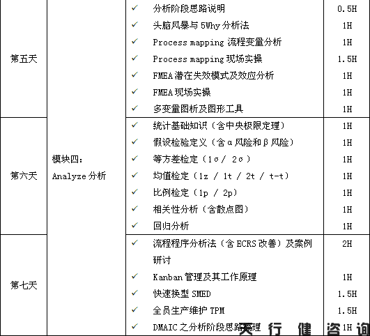 4月份精益六西格瑪綠帶培訓班要開課啦！