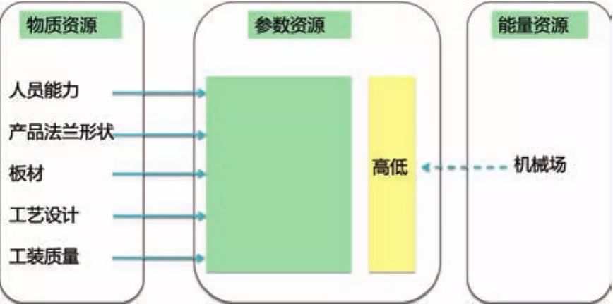 基于TRIZ在高強(qiáng)板沖壓翻邊開裂問題中的應(yīng)用探討