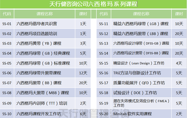 ?TRIZ創(chuàng)新方法培訓(xùn)之TRIZ公開課大綱三天班