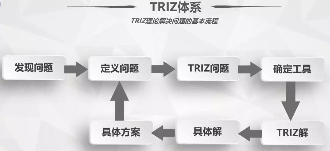 基于TRIZ理論設(shè)計(jì)新型立體車庫