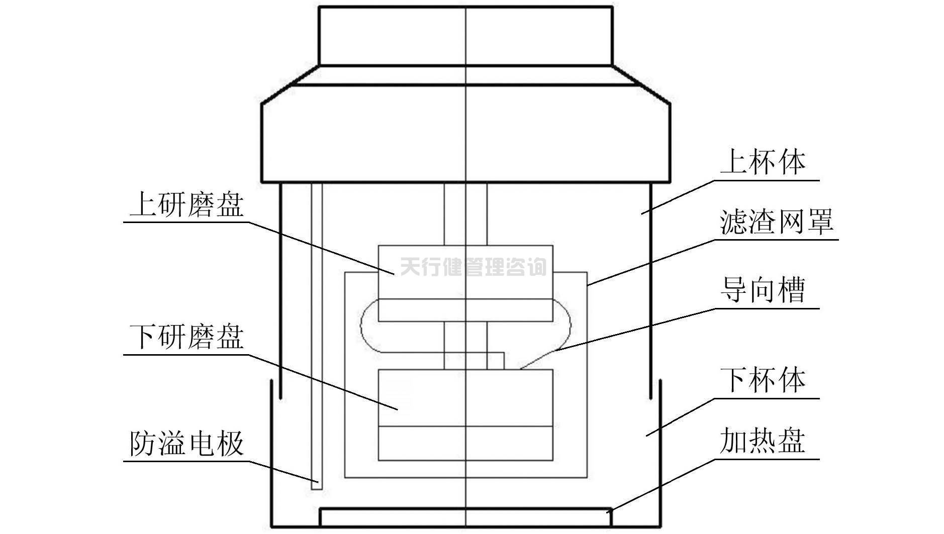 依據(jù)TRIZ創(chuàng)新設計理論對家用小型豆?jié){機的改進設計方案