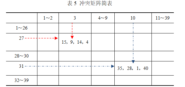 基于TRIZ設計吉他掛飾椅