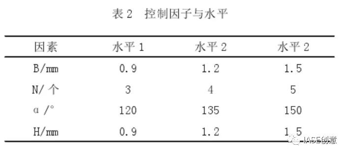 基于TRIZ與正交試驗優(yōu)化設(shè)計油煙機(jī)后板