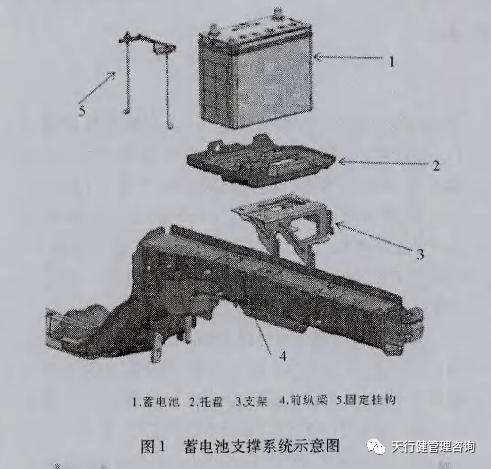 六西格瑪設(shè)計(jì)應(yīng)用于轎車(chē)蓄電池支撐系統(tǒng)的概念設(shè)計(jì)