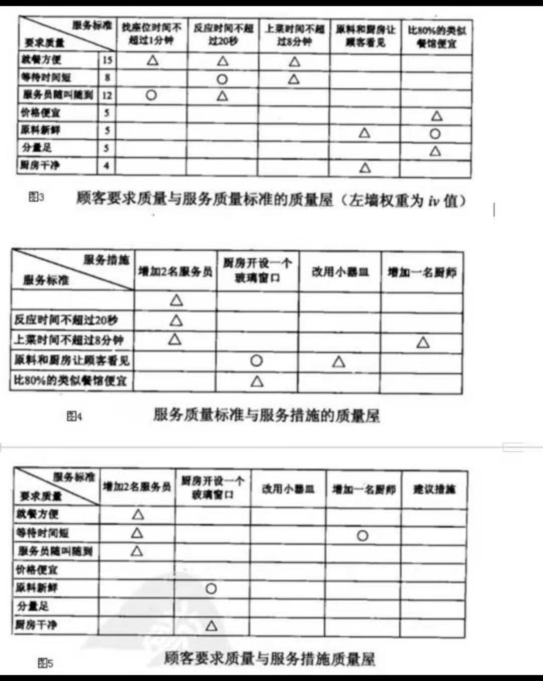 A餐館應(yīng)用QFD提高服務(wù)質(zhì)量