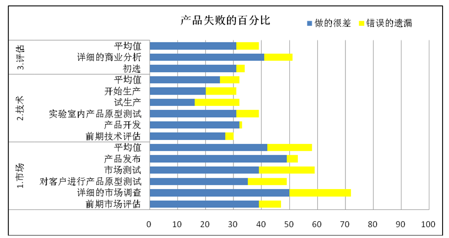 研發變革專家程衛峰眼中的企業研發流程應該怎樣做？