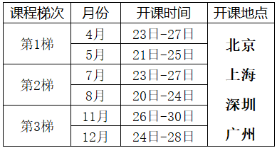 2025年六西格瑪設(shè)計(jì)DFSS培訓(xùn)課程總表（經(jīng)典）