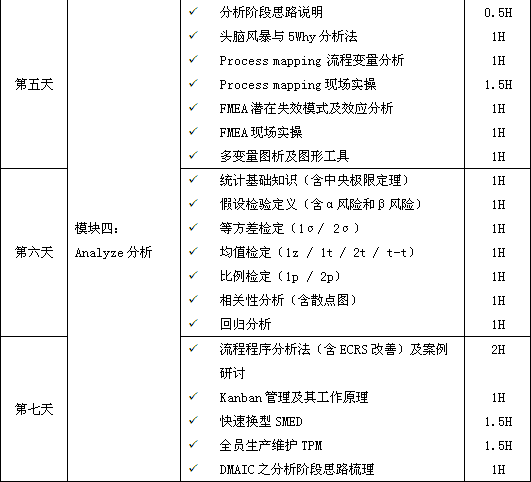 精益六西格瑪綠帶培訓課程大綱第二階段 六西格瑪綠帶培訓,瞬間點亮你的品質生活!