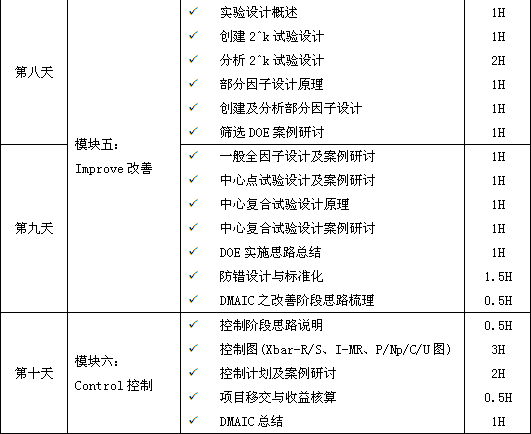 精益六西格瑪綠帶培訓課程大綱第三階段 六西格瑪綠帶培訓,瞬間點亮你的品質生活!