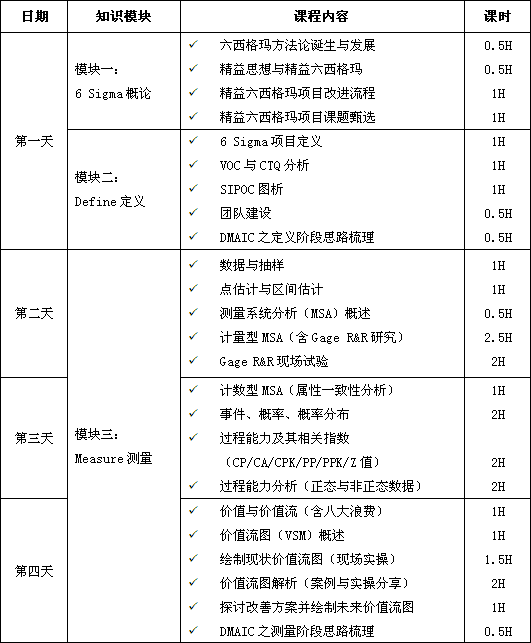 精益六西格瑪綠帶課程培訓大綱第一階段課程 六西格瑪綠帶培訓,瞬間點亮你的品質生活!