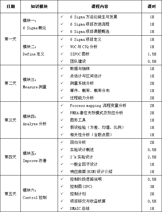 11月28日六西格瑪綠帶培訓課程深圳班確定開課！