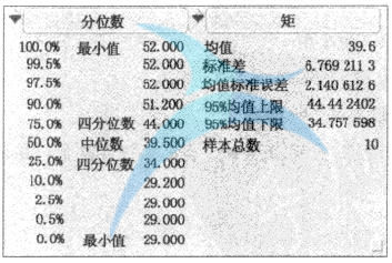 測量分析中四分位數(shù)的應(yīng)用介紹