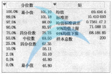 測量分析中四分位數(shù)的應(yīng)用介紹