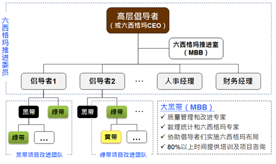 2019年六西格瑪黑帶（注冊）評價合格者名單